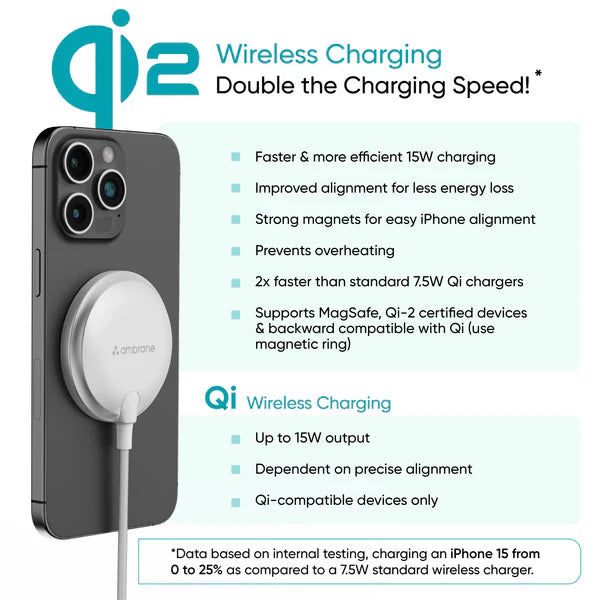 Wireless Charges